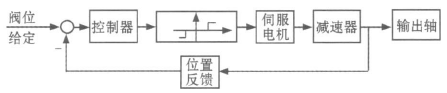 CANopenfh늄ӈ(zh)ЙCOӋ