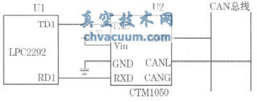 CANopenfh늄ӈ(zh)ЙCOӋ