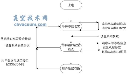 ProfiBus늄(dng)(zh)ϵy(tng)о