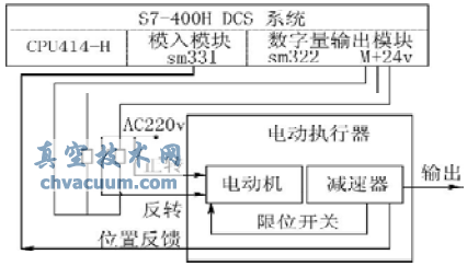 DCSF(xin)L(fng)y늄ӈ(zh)_P(gun)