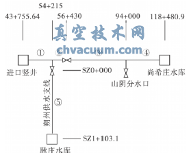 Љݔˮϵy(tng){(dio)(ji)yP(gun)]ˮNӋ(j)