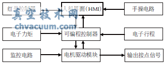 늄ӈ(zh)ЙC(gu)늚ϵy(tng)Y(ji)(gu)