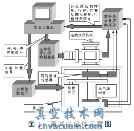 LabVIEW늄ӈ(zh)ЙC(gu)yԇ_