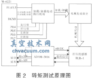 LabVIEW늄ӈ(zh)ЙC(gu)yԇ_