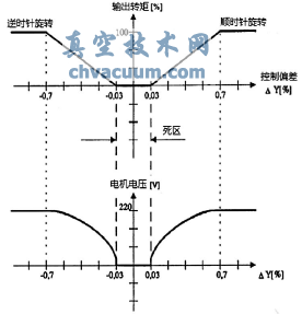 (zh)ЙC