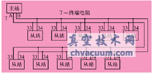 Profibus-DP늄ӈ(zh)ЙC(gu)еđ