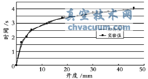 (dng)ʽ_(ki)y_(ki)y^(gu)̄(dng)W(xu)c