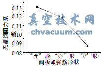 ͬl²ͬӏ(qing)Πa(chn)ğoVw