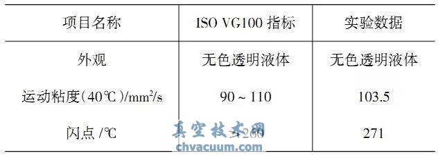 ISOVG100 UɢͷY(ji)