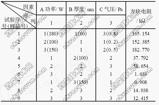 L9(33)(sh)(yn)O(sh)Ӌ(j)(sh)(yn)Y(ji)