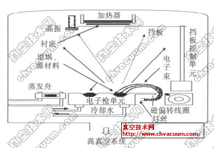 UTT400l(f)ĤxP(gun)IԪʾD