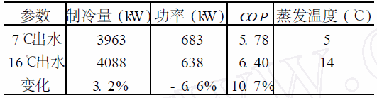 ͬryԇ(sh)(j)^