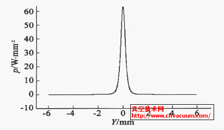 ڏD(zhun)3.1̎l(f)rԴc2.2mֱ̎F⹦ܶȷֲ