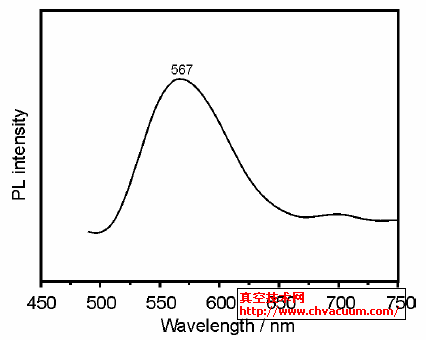 -Si3N4{׾Ҝ?z)ɹVl(f)L470 nm