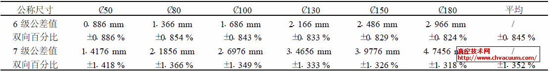 SJ/ T10742 96 (bio)(zhn)6 (j)7 (j)ߴ繫^