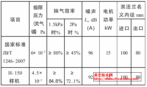 2H-150 әC(j)zy(sh)(j)