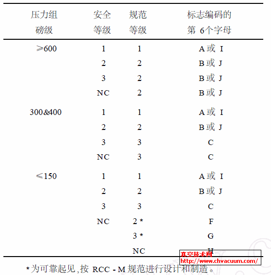 RCC - M yTķּ