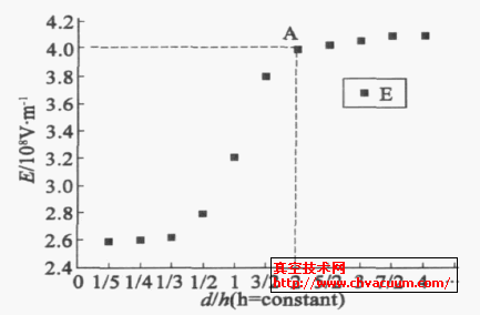 h = 3m , d ͬr(sh),늈(chng)(qing)׃