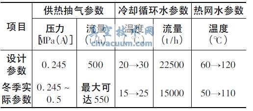 Ҋ300MW C(j)M(sh)(ˮʽ