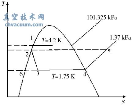  A(y)九(ji)ʽ@ȡ1.75 K 