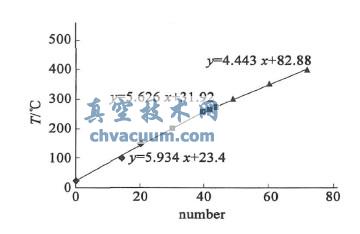 c}ضcӋ(j)λƯƔ(sh)֮gP(gun)ϵ