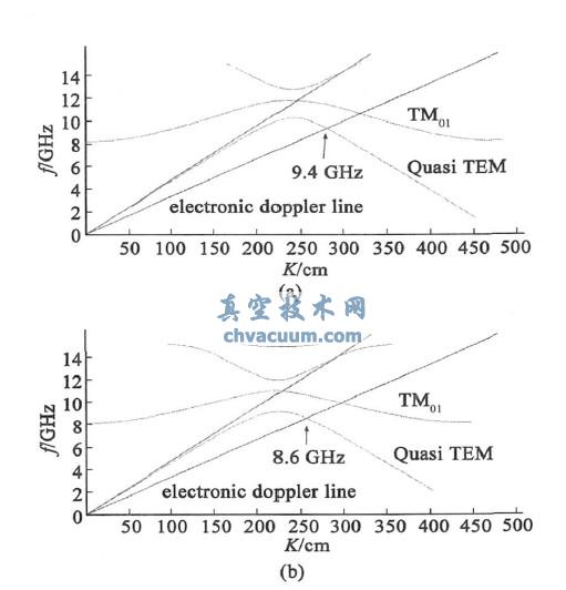 YɫɢcDoppler 