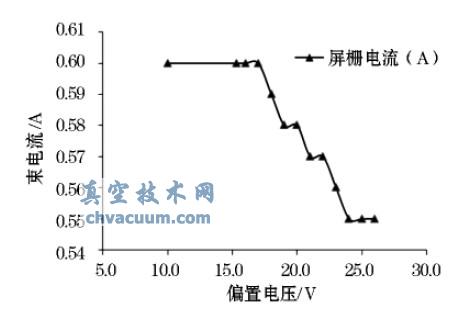 cƫ늉P(gun)ϵ