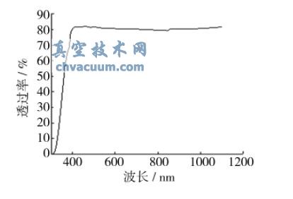 8.010-3 PaնƂ䱡Ĥ͸^