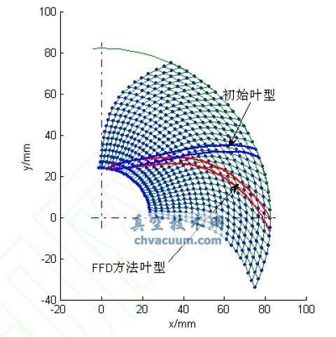 FFD }õĿ(bio)~cʼ~