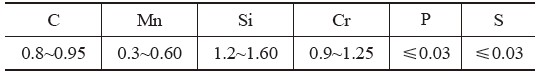 9SiCr 䓻W(xu)ɷ