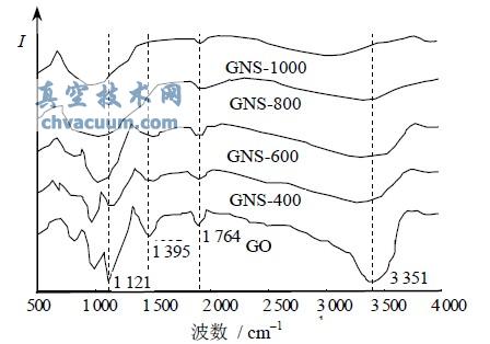 ͬGNS FT-IR V