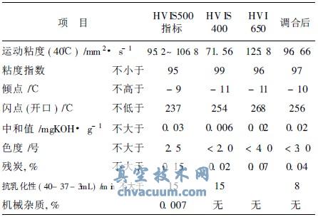 HVIS400HVI650{(dio)ϺԇY(ji)