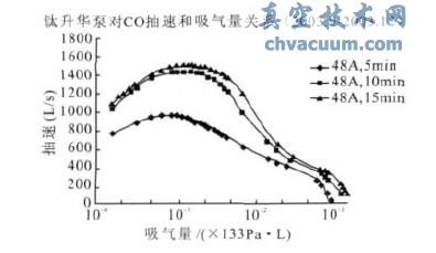 оCO ĳcP(gun)ϵ