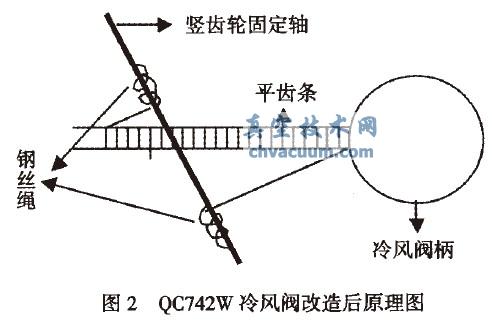 QC742WҺ(dng)Xly̖(ho)쌍(sh)`