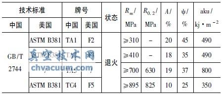 (ni)⁼⁺ϽW(xu)