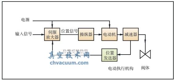 늄(dng)(zh)ЙC(j)(gu)ԭD