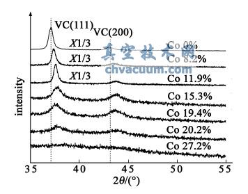 V-C-CoͿӵXRDDV