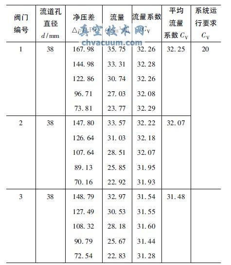 Y(ji)(gu)MDN50 - Class1 500ֹyϵ(sh)ԇ򞔵(sh)(j)