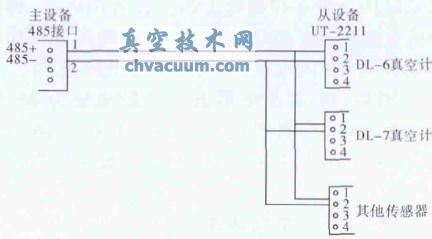 O(sh)RS-485cUT-2211B