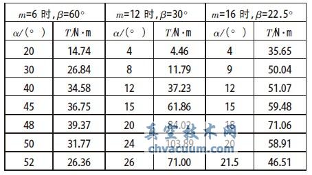 OgǦcD(zhun)TP(gun)ϵ