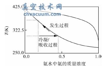 0.4MPaNH3-H2O|(zh)D