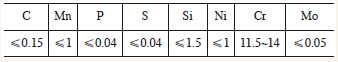 ZG1Cr13ϻW(xu)ɷ