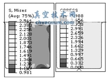 sʞ10%zܷȦ150r2MPa ͉Von Mises (yng)ƈDͽ|(yng)ƈD