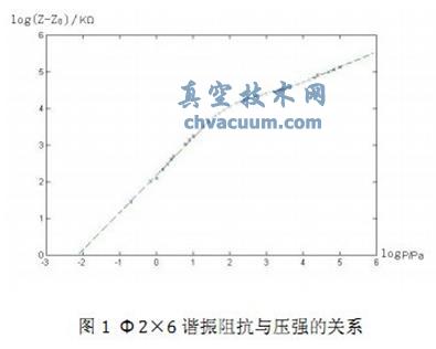 DL-10Ӌ(j)