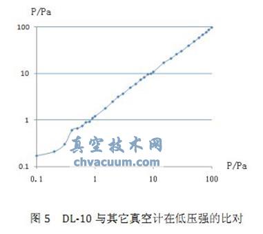 DL-10Ӌ(j)