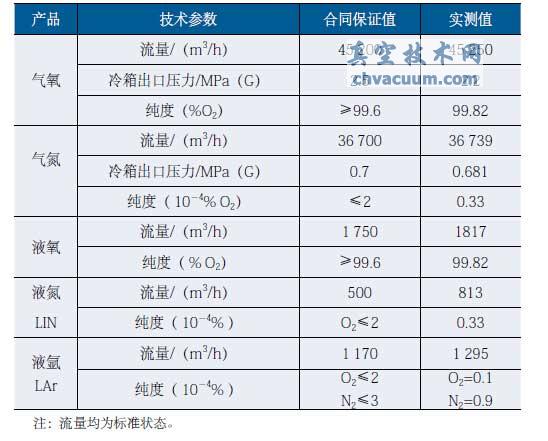 45 200 m³/hշO(sh)48hָ(bio)