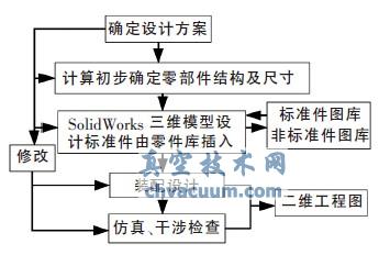 SolidWorksC(j)X݆̓Mb估ģB(ti)