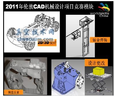 CADِc҇CADF(xin)