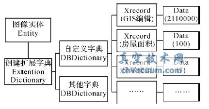 AutoCAD Entity ČԴ惦(ch)Y(ji)(gu)