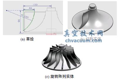 ~݆Pro/E-MasterCAMS(lin)(dng)(sh)ؼӹO(sh)Ӌ(j)